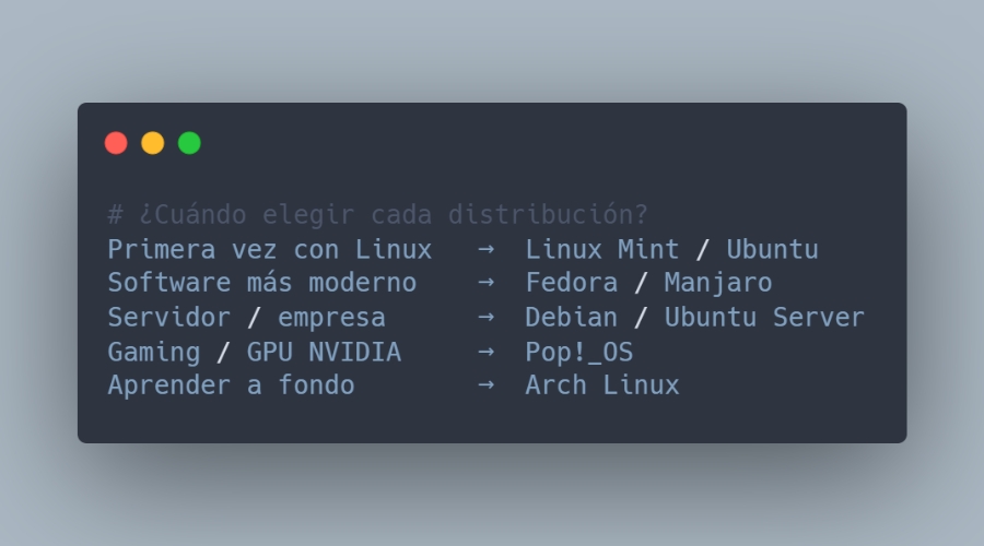 Comparativa visual de las distribuciones de Linux más populares